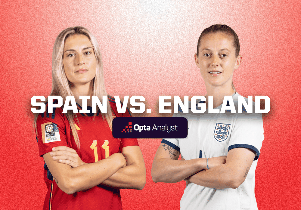 Link xem trực tiếp Tây Ban Nha và Anh (chung kết World Cup nữ 2023)

